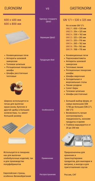 Печь электрическая конвекционная КЭП-4Э (4 уровня, 400х600, эмаль, эл.мех., без противней) Печь электрическая конвекционная КЭП-4Э (4 уровня, 400х600, эмаль, эл.мех., без противней)