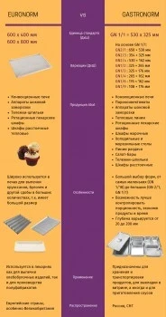 Печь электрическая конвекционная КЭП-4П (4 уровня, 400х600, нерж., програм., без противней) Печь электрическая конвекционная КЭП-4П (4 уровня, 400х600, нерж., програм., без противней)