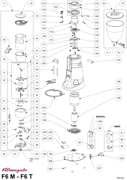 Кофемолка F 6 DM Grey