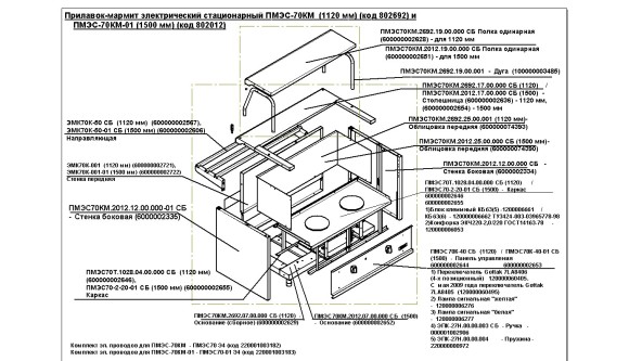 Мармит первых блюд Abat ПМЭС-70Х электрич.