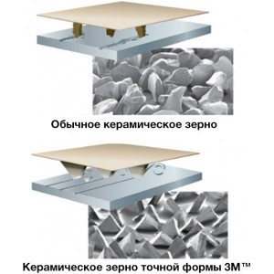 Картофелечистка abat мкк-300-01 cubitron-3m